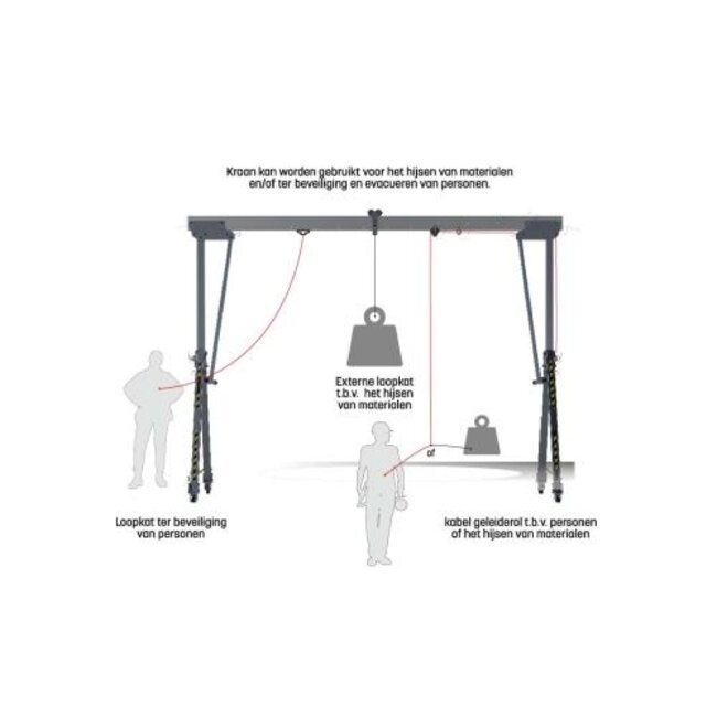 ELLERsafe portaalkraan KSB - Aluminium