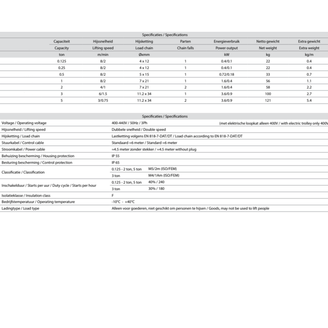 Delta Elektrische kettingtakel Premium DEH - 125kg.