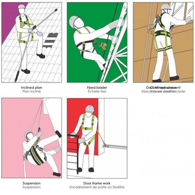 Kratos BLOCKER, compacte geleide valbeveiliging
