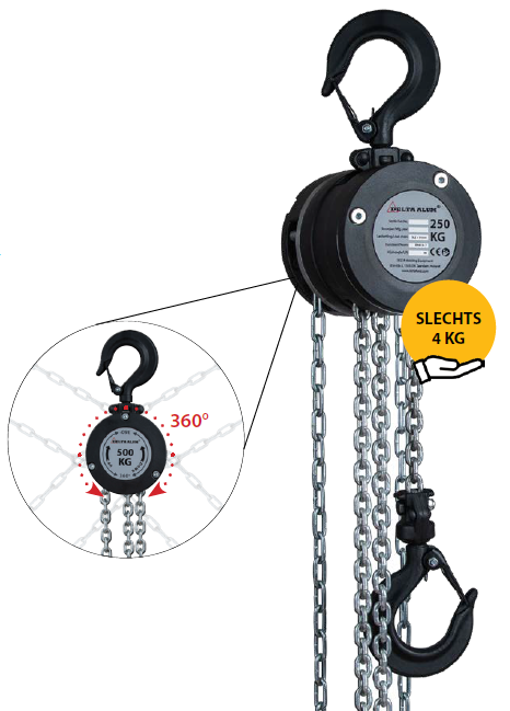 Handkettingtakels – KOCR Verhuur