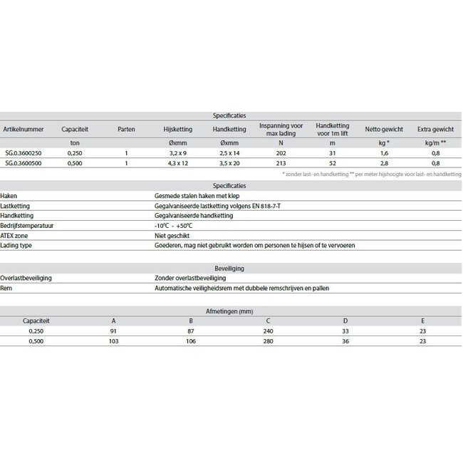 Delta Handkettingtakel 360º Aluminium