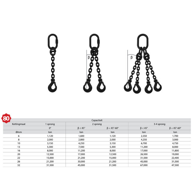 Delta Lock Ketting voorloper Grade 80