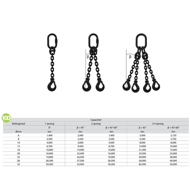 Delta Lock Ketting 4-sprong Grade 100