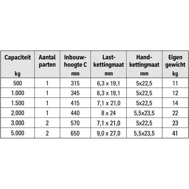 Liftikus Handtakels type CHD