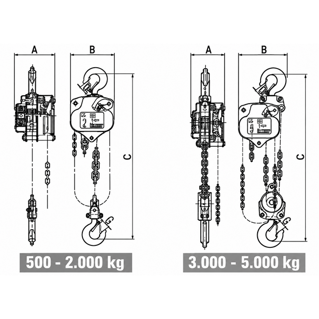 Liftikus Handtakels type CHD