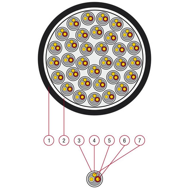 MK-422 4-Aderige Studio multikabel per meter