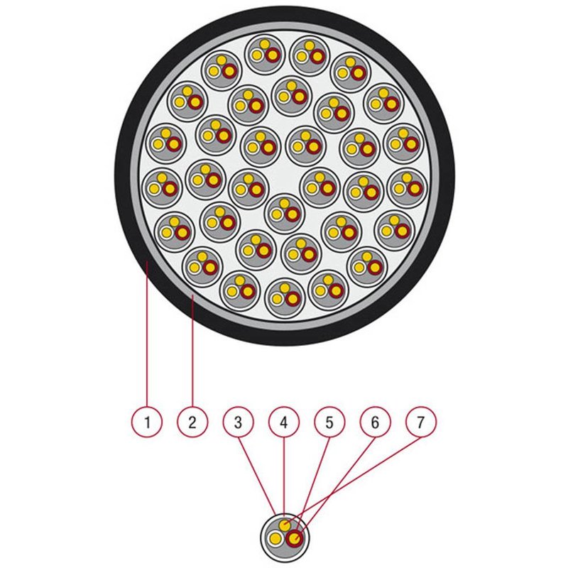 MK-432 4-kanaals multikabel per meter