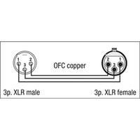 DAP FL01 XLR Microfoonkabel 150cm FL01 XLR Microfoonkabel 150cm