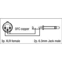 DAP FL02 XLR-Jack microfoonkabel 150cm FL02 XLR-Jack microfoonkabel 150cm
