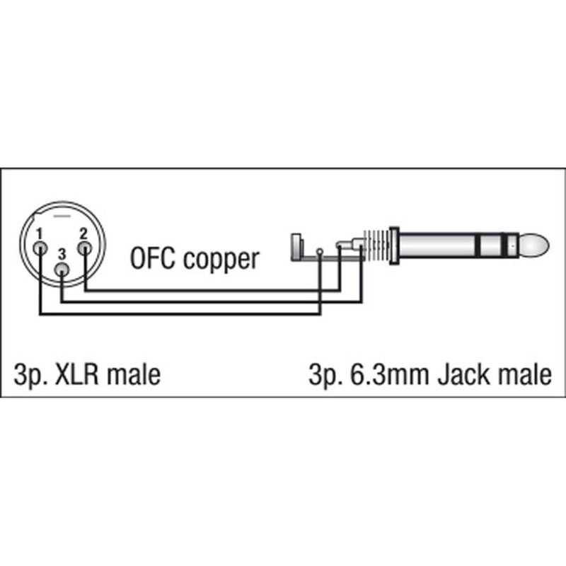 FL04 verloopkabel 1x XLR male naar 1x Stereo jack 150cm