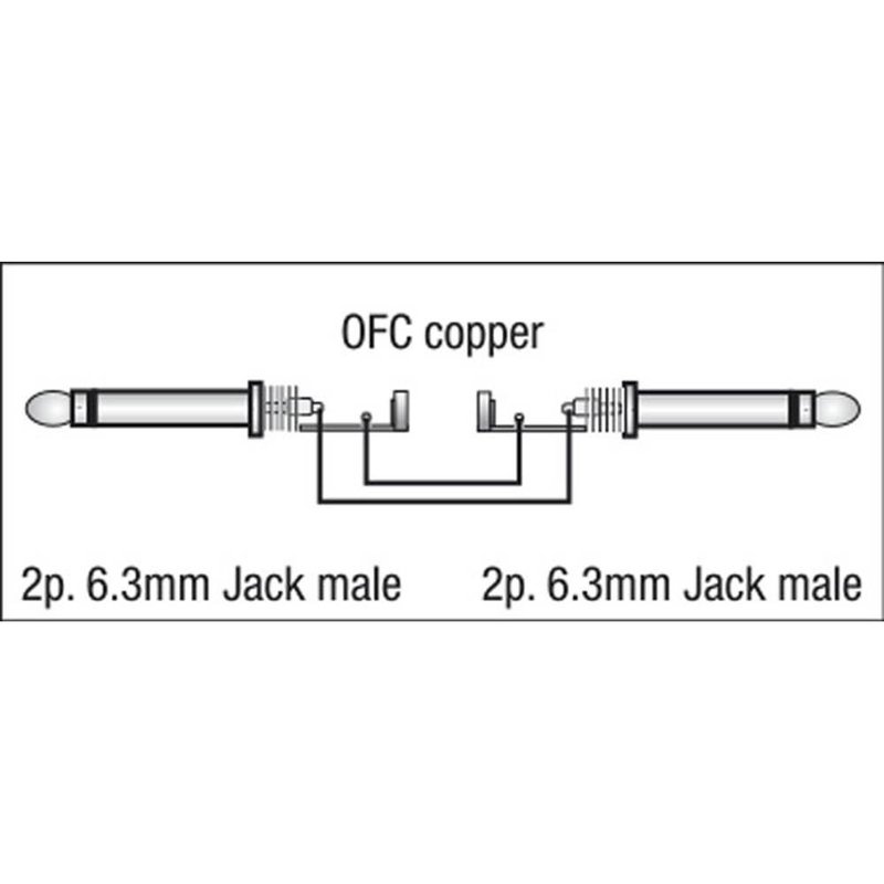 DAP FL05 Ongebalanceerde Jack-Jack instrumentkabel 150cm FL05 Ongebalanceerde Jack-Jack instrumentkabel 150cm