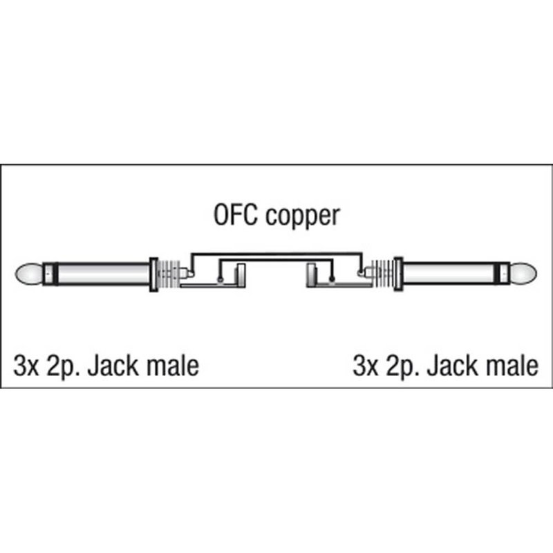 DAP FL21 verloopkabel 3x Jack naar 3x Jack 3m FL21 verloopkabel 3x Jack naar 3x Jack 3m