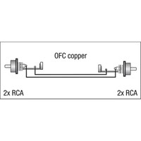 DAP FL24 tulpkabel 6m FL24 tulpkabel 6m