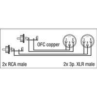 DAP FL26 verloopkabel 2x XLR male naar 2x RCA 3m FL26 verloopkabel 2x XLR male naar 2x RCA 3m