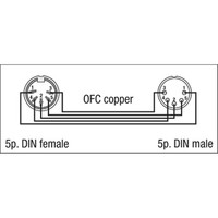 DAP FL52 5-pins DIN MIDI male-female kabel 6m 5-pins aangesloten FL52 5-pins DIN MIDI male-female kabel 6m 5-pins aangesloten