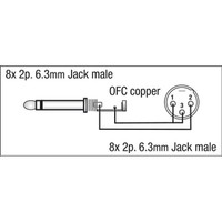 DAP FL63 Multikabel 8x Mono jack naar 8x Mono jack 6m FL63 Multikabel 8x Mono jack naar 8x Mono jack 6m