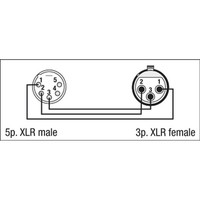 DAP FLA29 XLR 5p naar XLR 3p adapter FLA29 XLR 5p naar XLR 3p adapter
