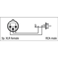 DAP FLA31 XLR female naar RCA male adapter FLA31 XLR female naar RCA male adapter