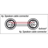 FS15 Speakon luidsprekerkabel 4x4mm 3m