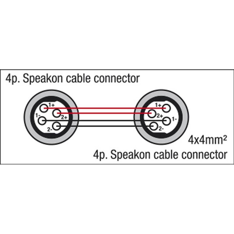 FS15 Speakon luidsprekerkabel 4x4mm 6m