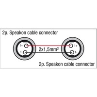 DAP FS17 Speakon luidsprekerkabel 2x1,5mm 15m FS17 Speakon luidsprekerkabel 2x1,5mm 15m