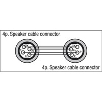 DAP Speakon female naar speakon female adapter 4-polig Speakon female naar speakon female adapter 4-polig