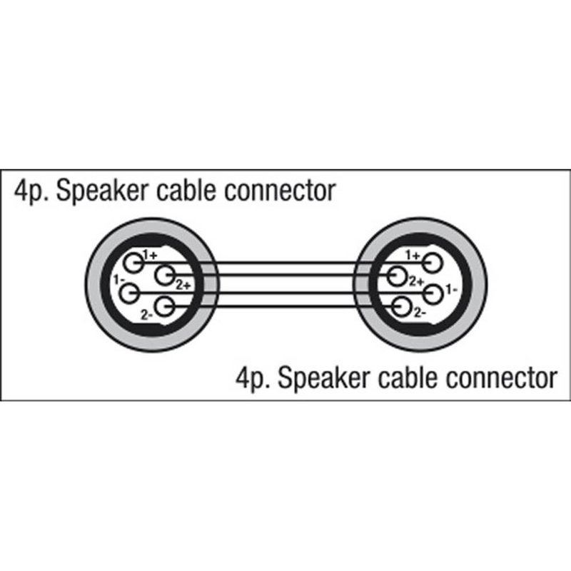 DAP Speakon female naar speakon female adapter 4-polig Speakon female naar speakon female adapter 4-polig