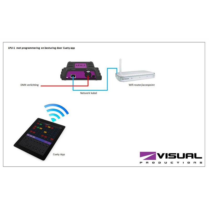 Cuety LPU-2 DMX lichtcontroller