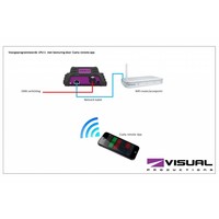 Cuety LPU-1 DMX lichtcontroller