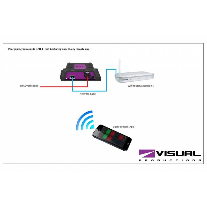 Cuety LPU-1 DMX lichtcontroller