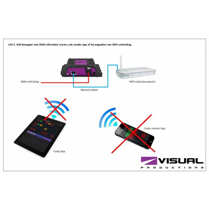Cuety LPU-1 DMX lichtcontroller