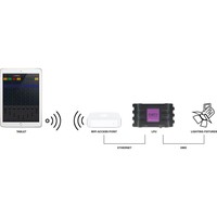 Cuety LPU-1 DMX lichtcontroller