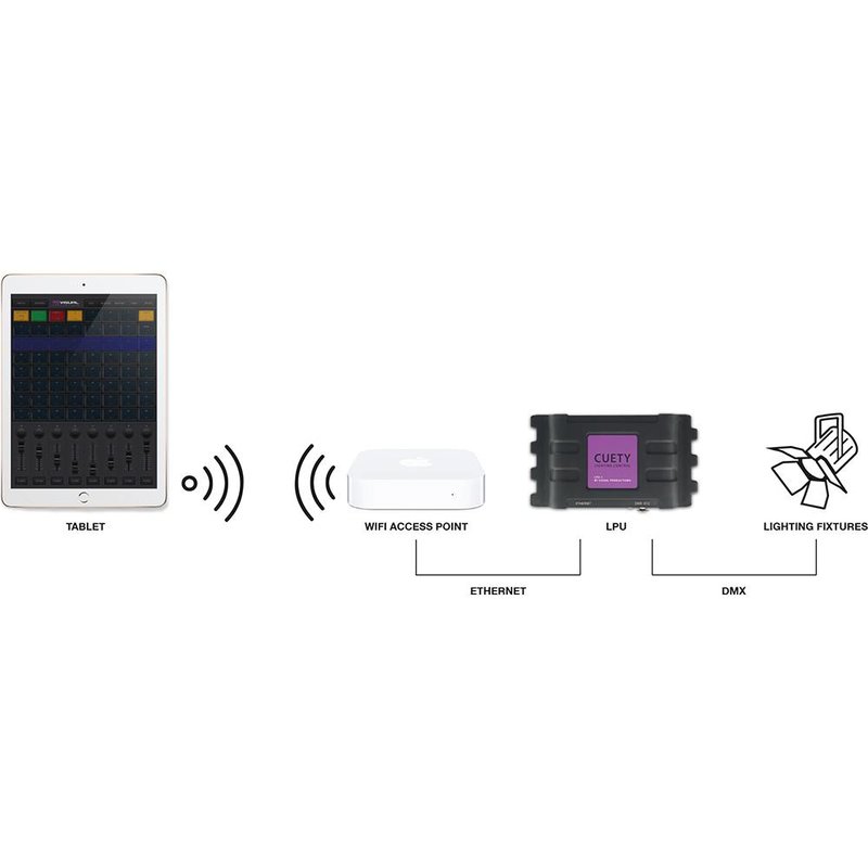 Cuety LPU-2 DMX lichtcontroller