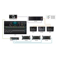 SQ SLink audio netwerkkaart voor SQ-serie mixers