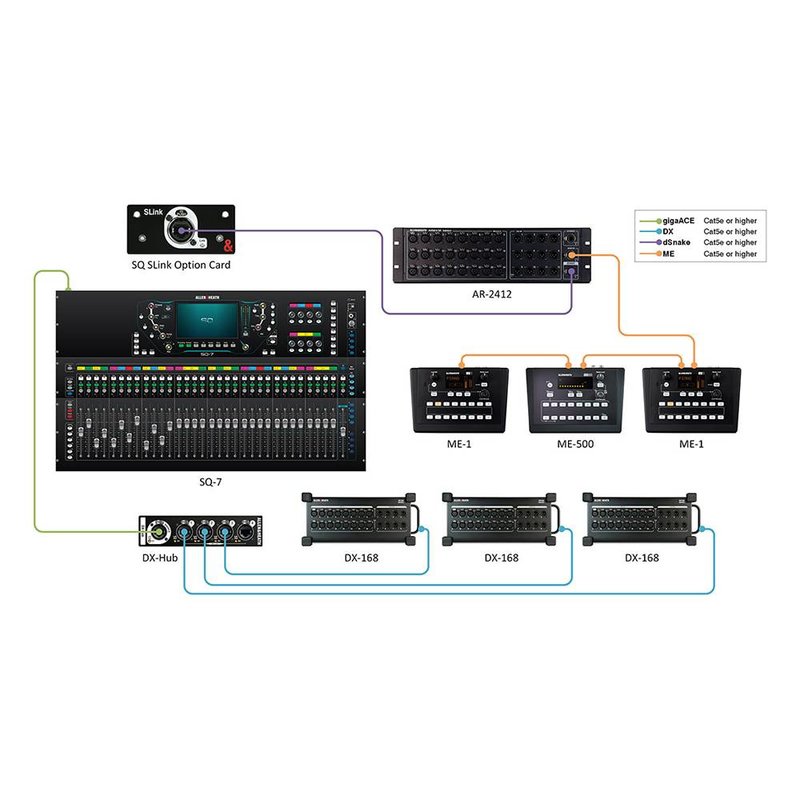 SQ SLink audio netwerkkaart voor SQ-serie mixers