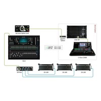 SQ SLink audio netwerkkaart voor SQ-serie mixers