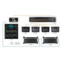 SQ SLink audio netwerkkaart voor SQ-serie mixers