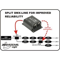 Mini DMX splitter