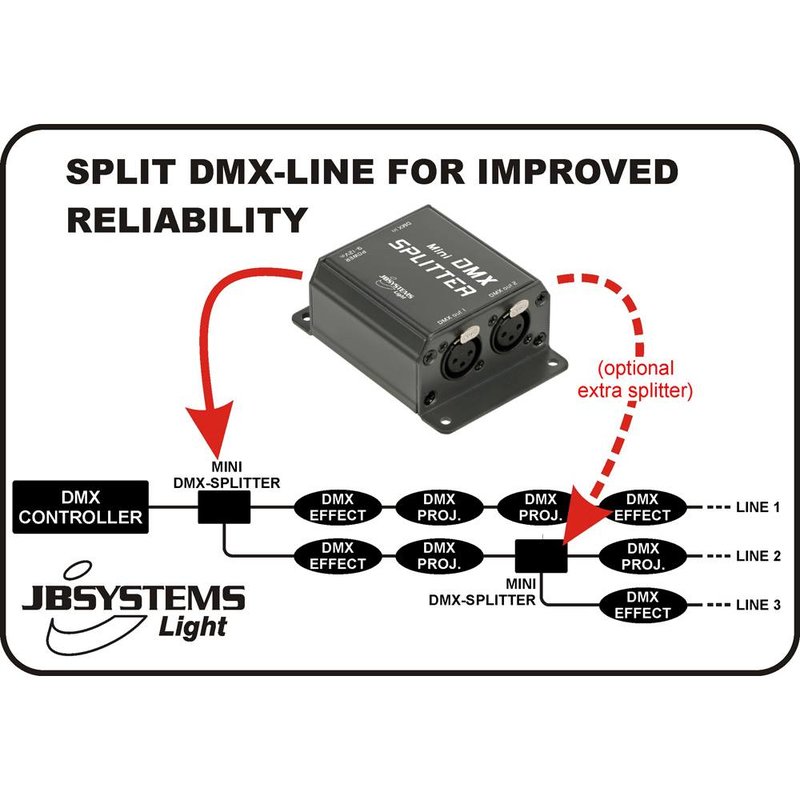 Mini DMX splitter