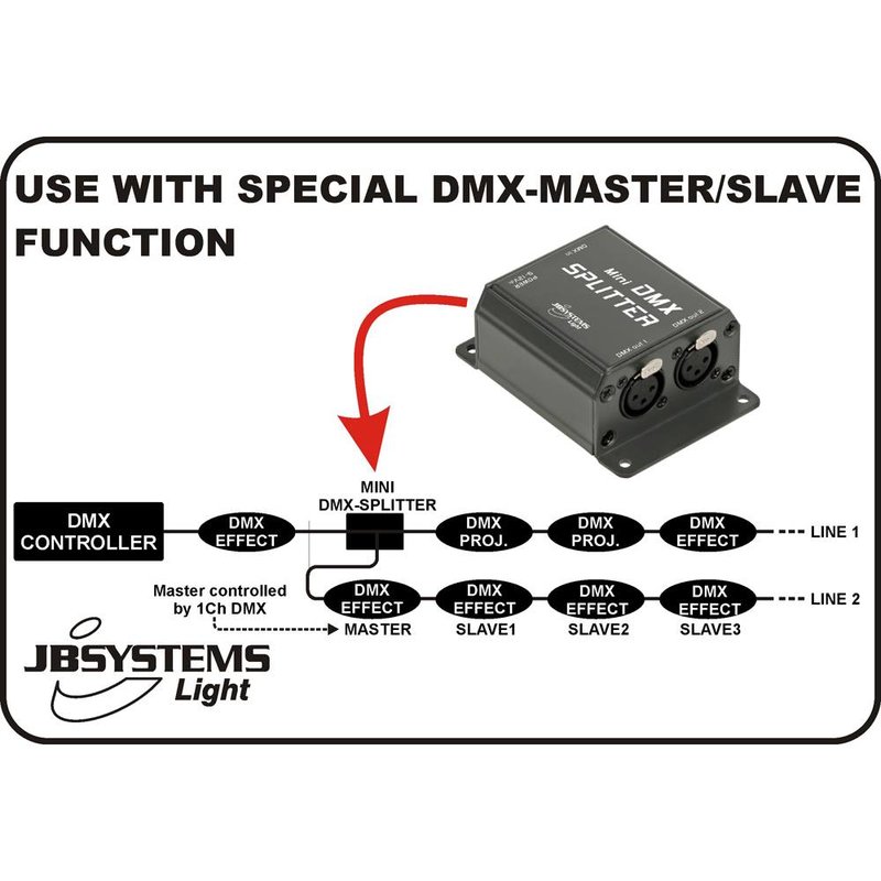 Mini DMX splitter