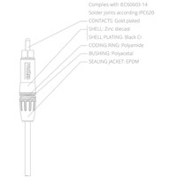 PCR2M/BG set tulpconnectors male