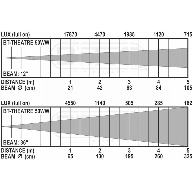 BT-THEATRE 50WW Zwart