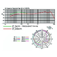 PDM-57 dynamische microfoon