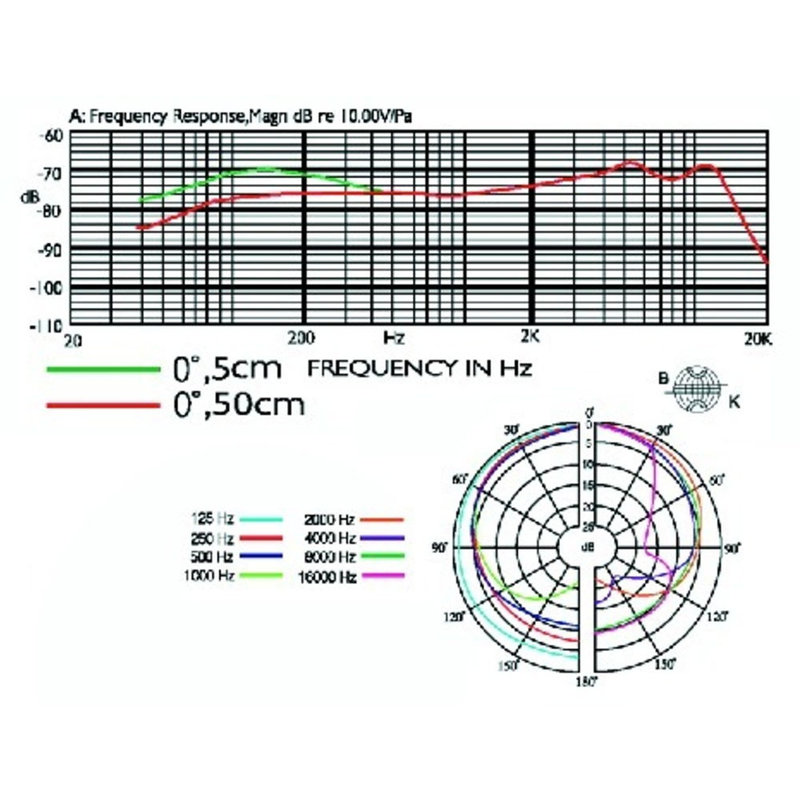 PDM-57 dynamische microfoon