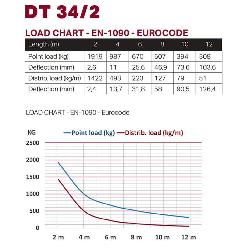 DuraTruss DT 34/2-100 vierkant truss 1m zwart DT 34/2-100 vierkant truss 1m zwart