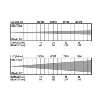 BTX-Titan moving-head
