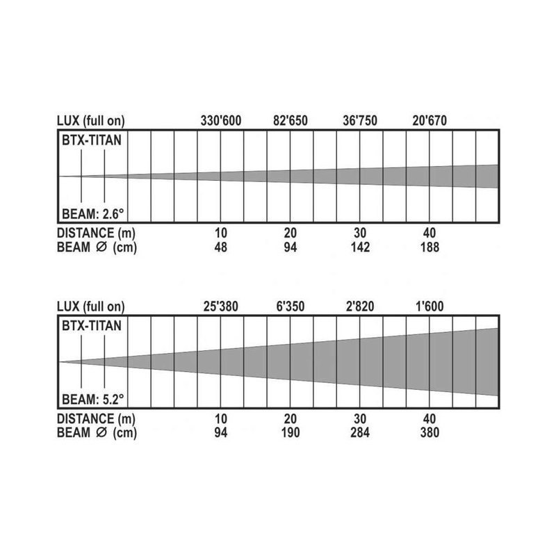 BTX-Titan moving-head