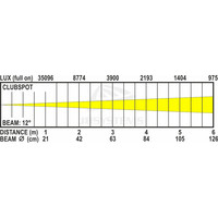 JB Systems Clubspot LED moving-head Clubspot LED moving-head