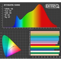 Briteq BT-THEATRE 100MZ LED theater fresnel warm wit BT-THEATRE 100MZ LED theater fresnel warm wit