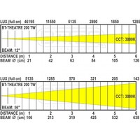 Briteq BT-THEATRE 200TW LED theater en tv fresnel BT-THEATRE 200TW LED theater en tv fresnel